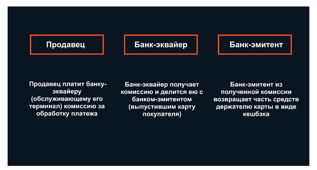 Схема «продавец-банк-покупатель»