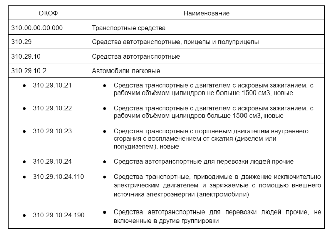 Классификация по легковым транспортным средствам в ОК 013-2014