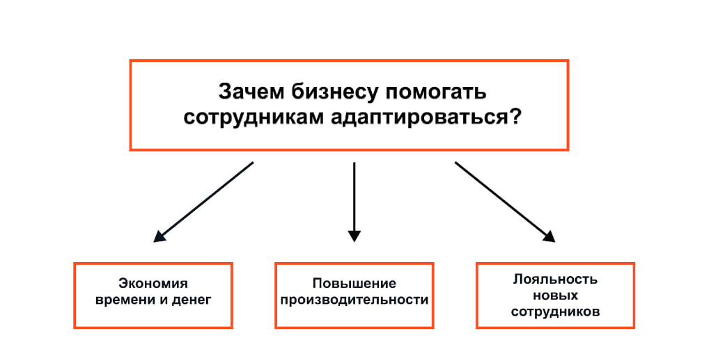 Зачем нужна адаптация