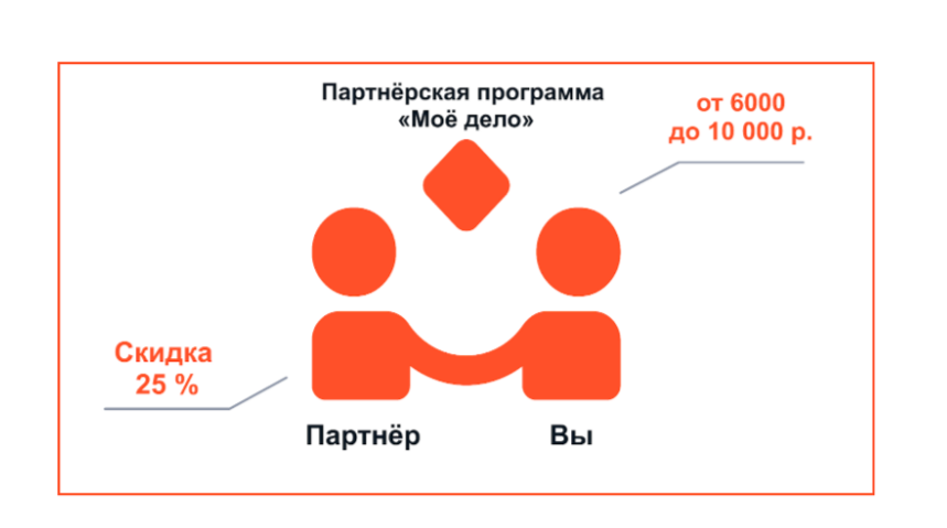 Партнерская программа