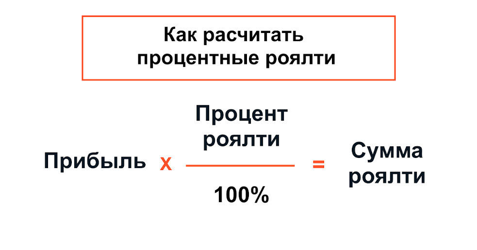 Как рассчитать процентные роялти 