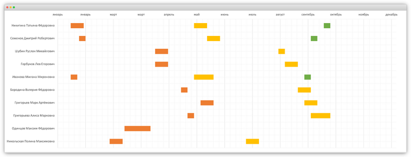 График отпусков в Excel: как сделать таблицу для планирования