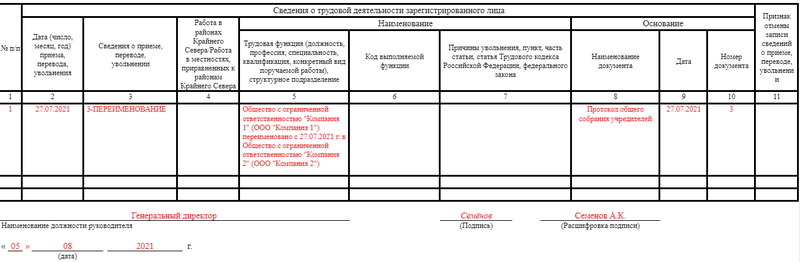 Сзв тд при переименовании организации образец